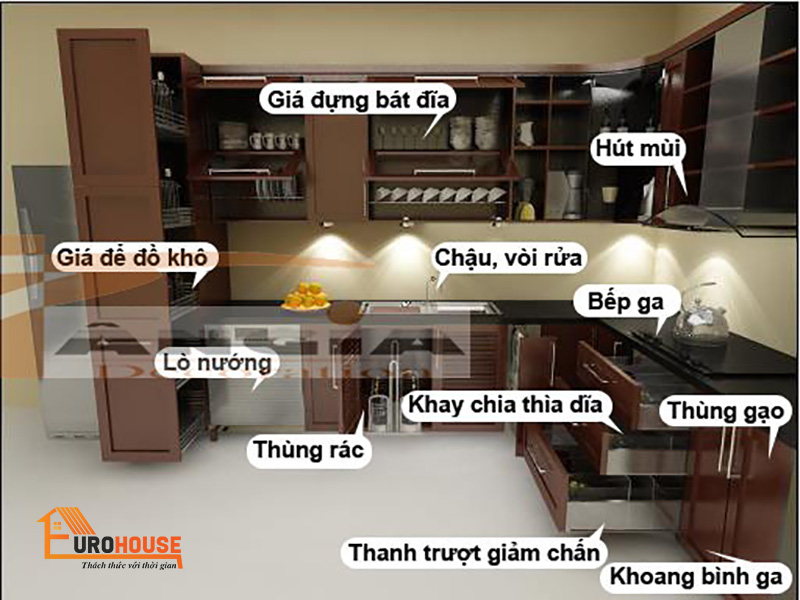 Kinh nghiệm chọn các hãng phụ kiện tủ bếp Chính Hãng bền đẹp giá rẻ